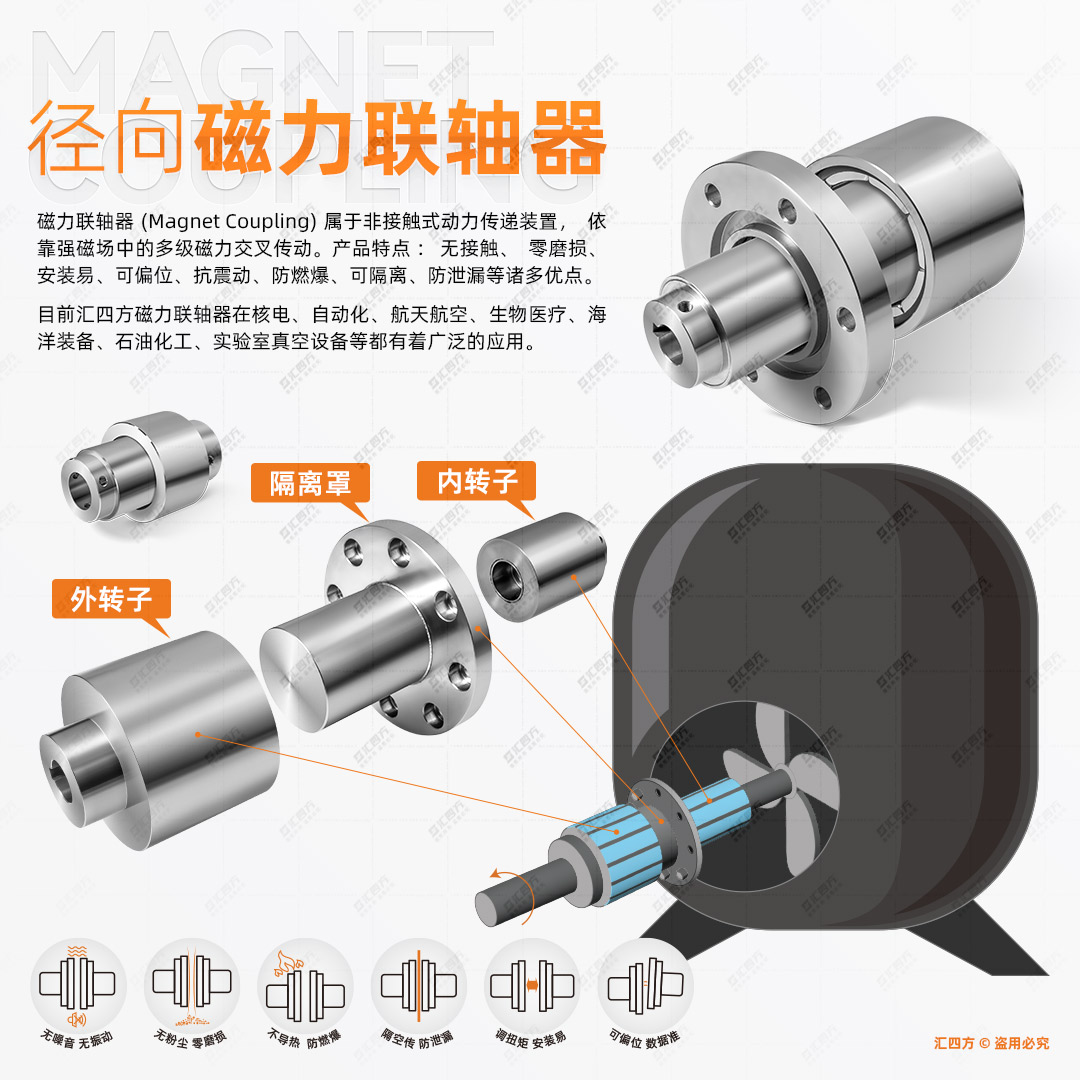 匯四方徑向磁力耦合器應用領域揭秘：你的同行已領先一步！